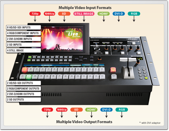 V-1600HD Diagramm Einführung - genauere Beschreibung bei lichttonvideo